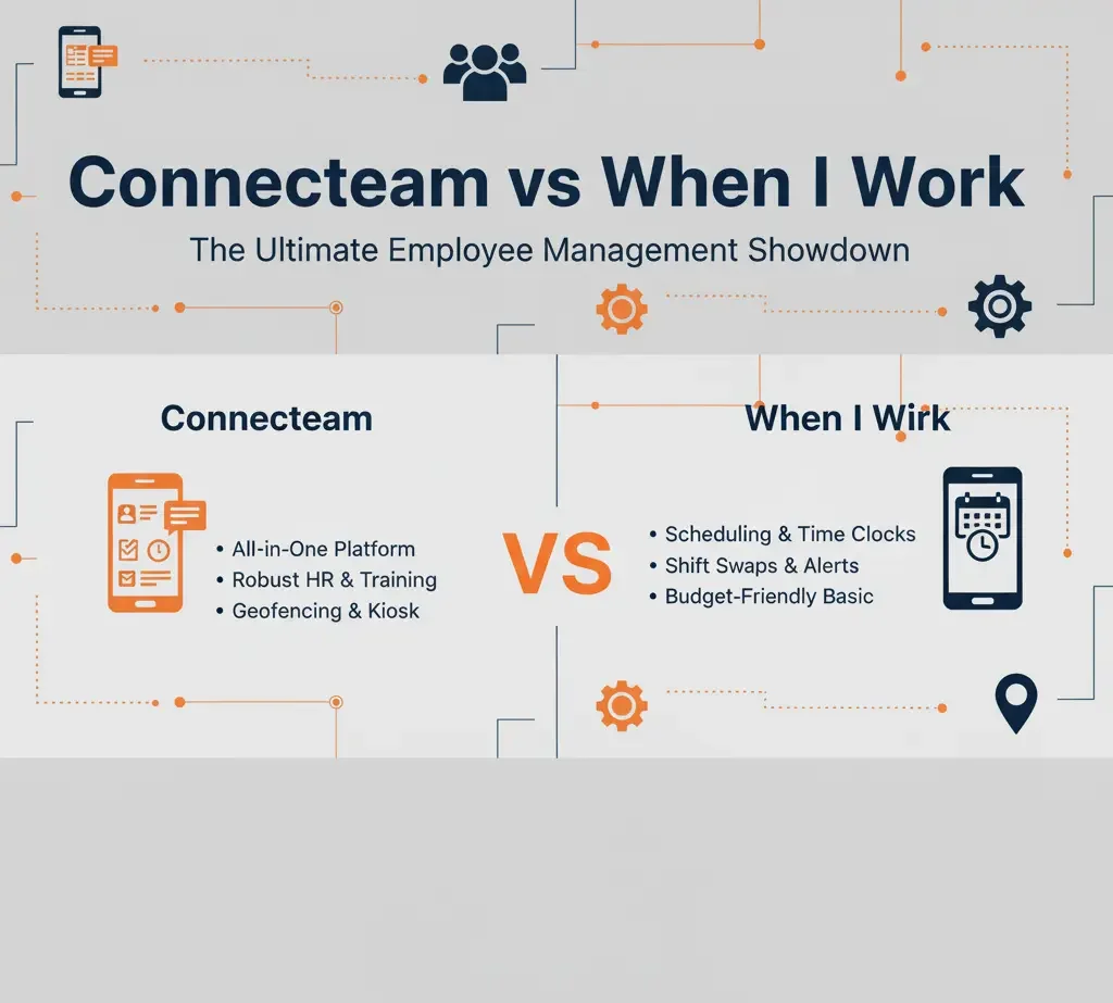 Connecteam vs When I Work