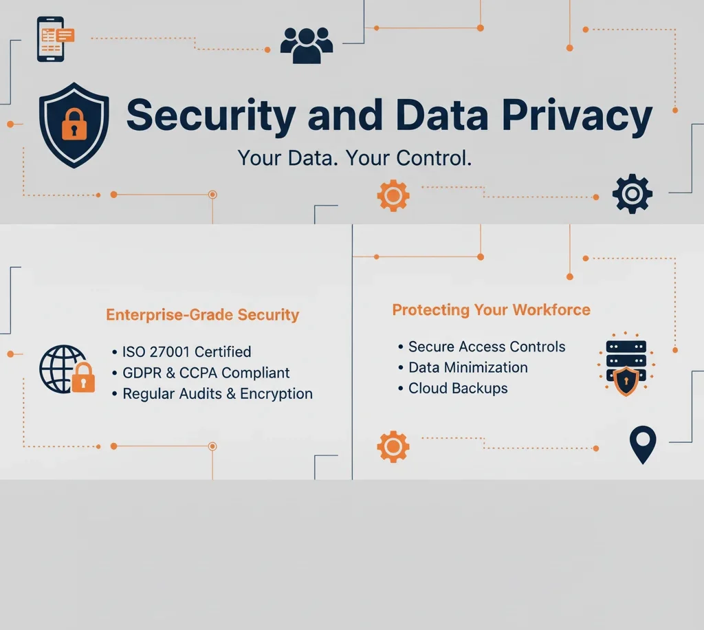 Security and Data Privacy