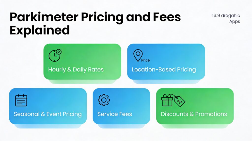 Parkimeter Pricing and Fees Explained