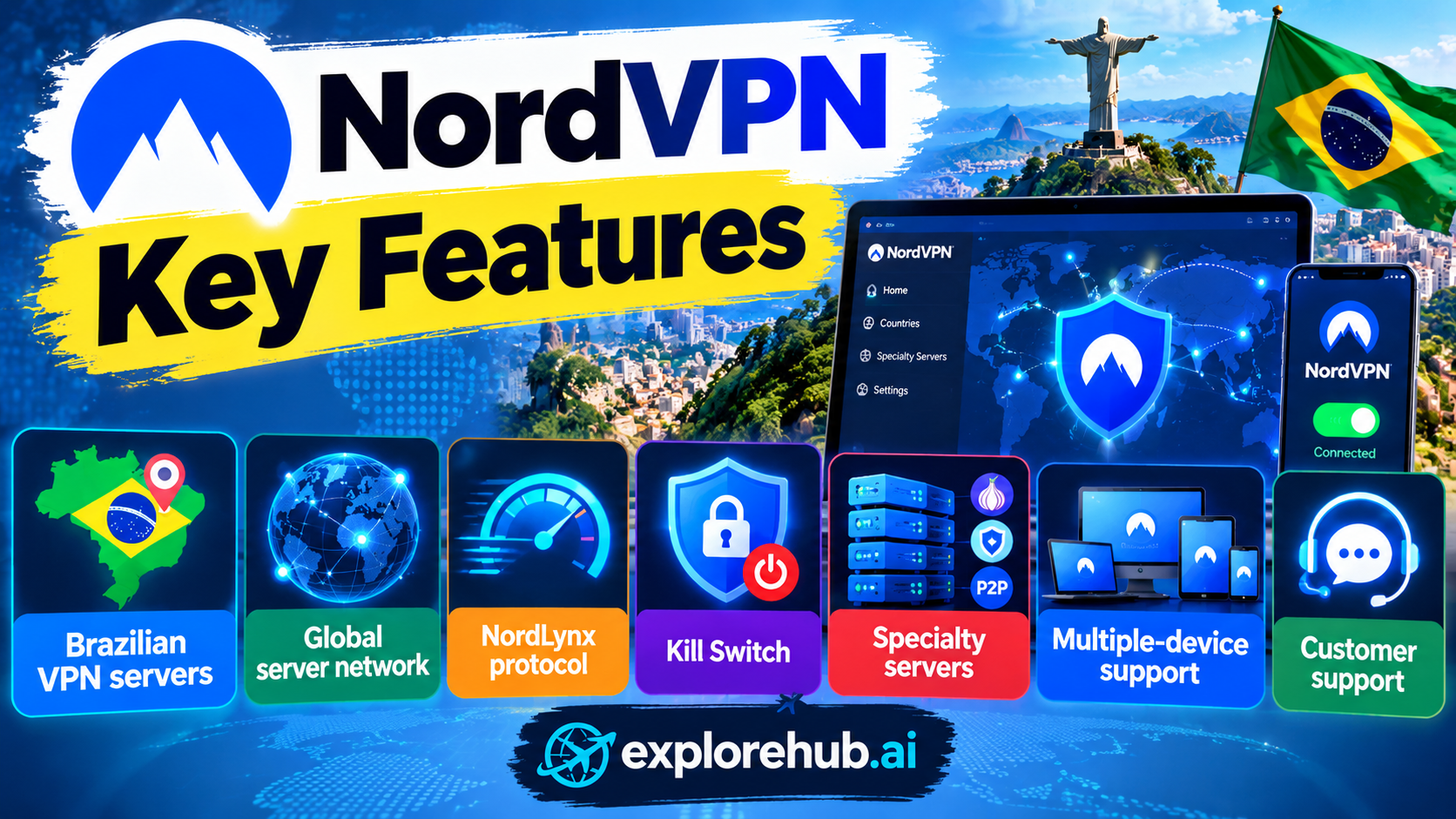 Nordvpn BR